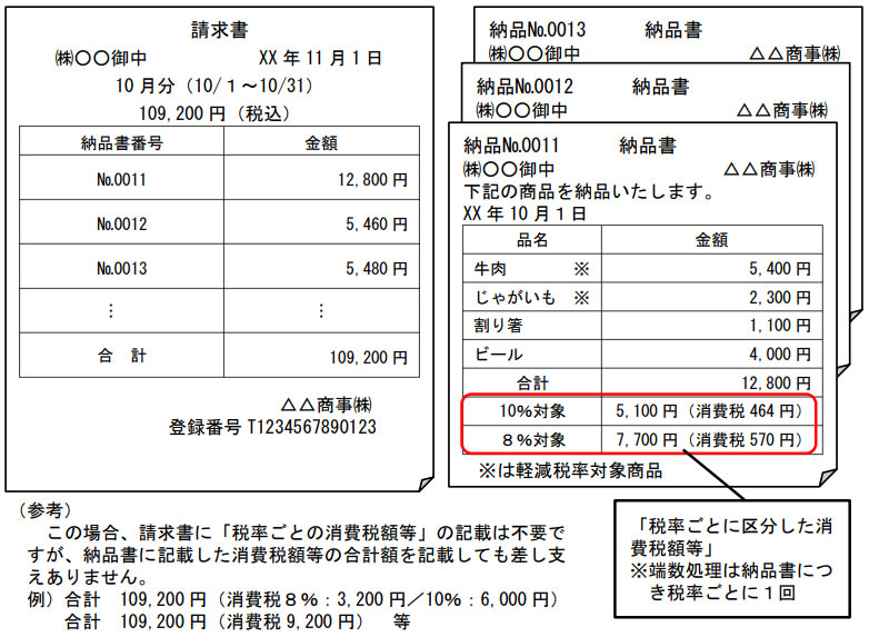 計算 消費税10パーセント 合計金額 →
